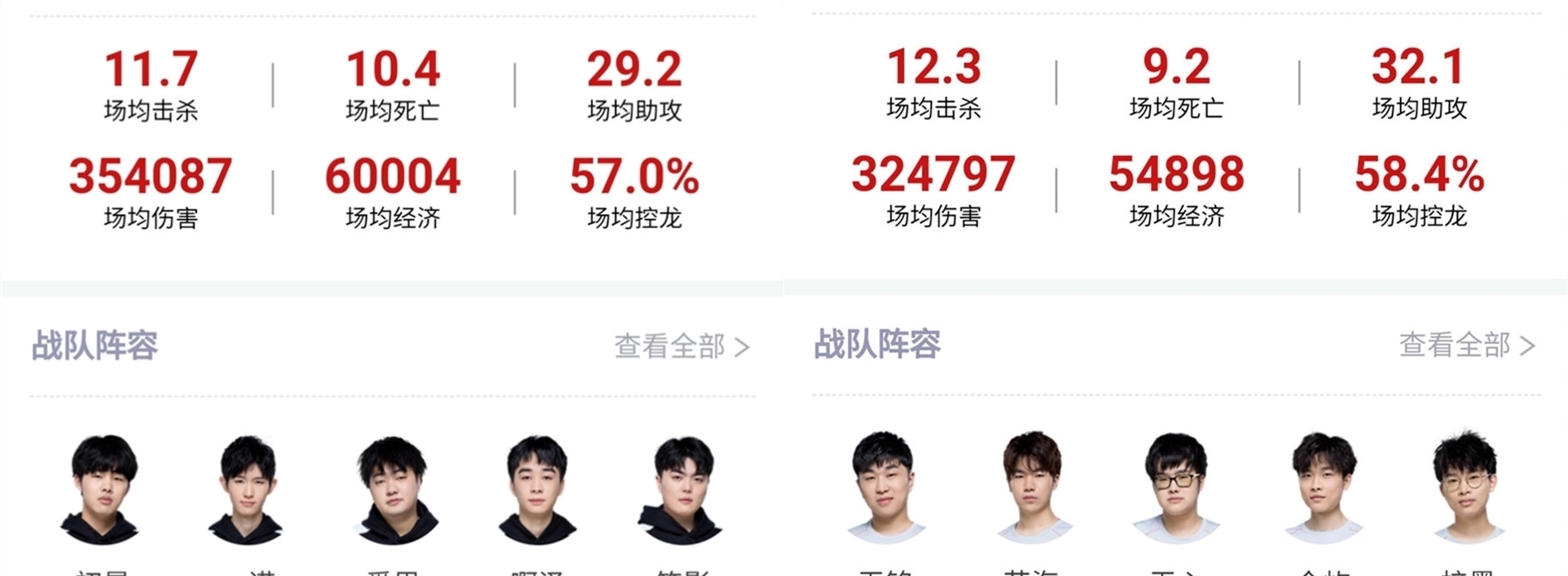 与重视阵型 与重视阵型