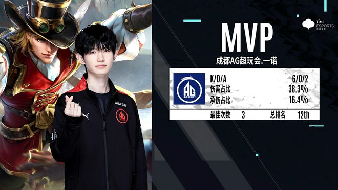 把先锋转化 把先锋转化